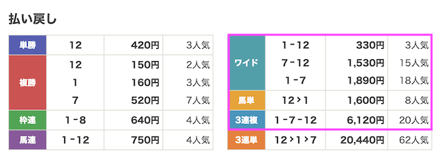 240608_東京7R結果