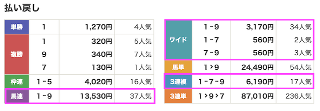251123京都7R_結果