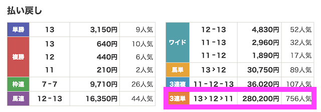 251206中京3R結果
