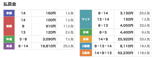 AI競馬グラマ6月9日無料予想結果