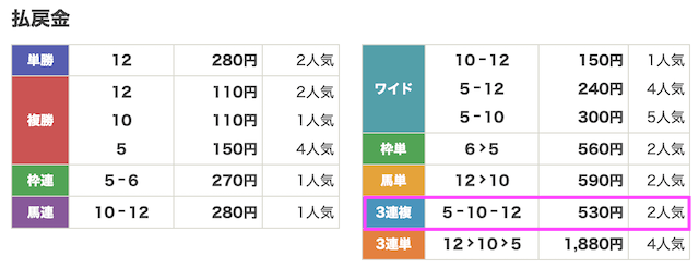 AI競馬グラマ6月10日無料予想結果
