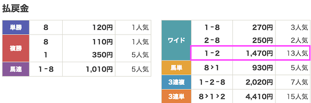 アナログ1月9日無料予想結果画像
