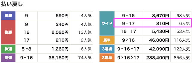 アナログ1月11日無料予想結果画像