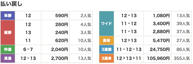 アナログ1月12日無料予想結果画像