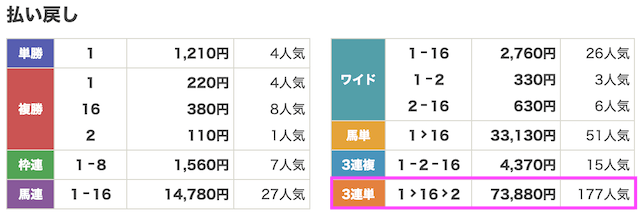 アナログ1月18日有料予想結果画像