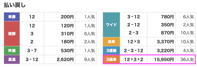 バビロン1月13日無料予想結果画像