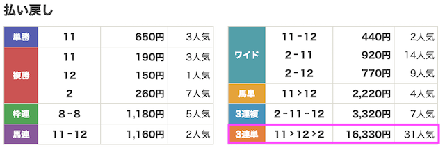 バビロン1月21日無料予想結果画像