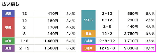バビロン2月3日無料予想結果画像