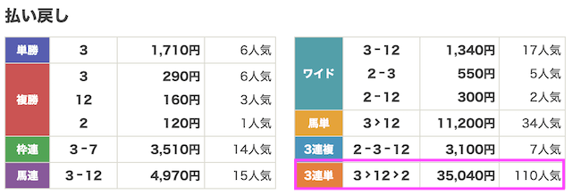 バビロン3月9日有料予想結果画像