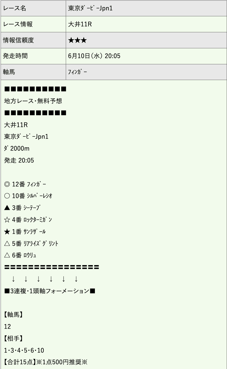 AI競馬グラマ無料予想2026年06月10日