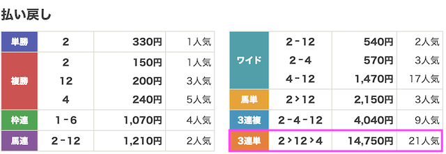 ヒットゾアマーク2月3日無料予想結果画像