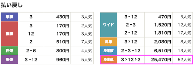 ヒットザマーク1月20日無料予想結果画像