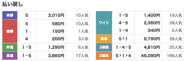 勝ち馬の方程式8月10日無料予想結果画像