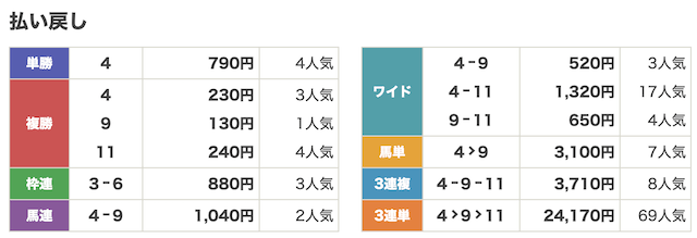 競馬エース8月9日無料予想結果