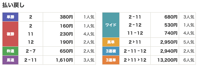 競馬島6月27日函館11R結果