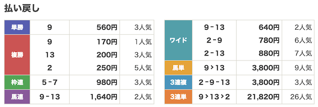 競馬島6月27日小倉11R結果