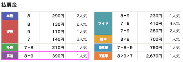 競馬神殿7月30日無料予想結果