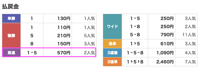 競馬サロンラグジュアリ8月30日無料予想結果