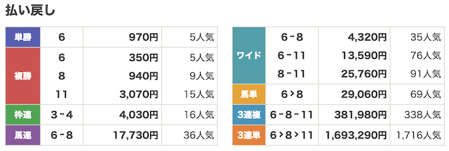 ポケうま3月2日無料予想結果画像