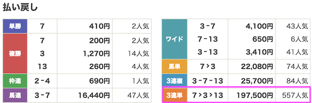 リホラボ5月7日有料予想結果画像