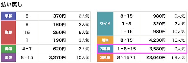 リホラボ12月4日無料予想結果画像