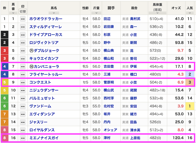 シンケイバ6月2日無料予想出走表画