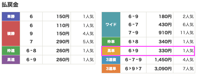 スマートホース6月9日無料予想結果画像