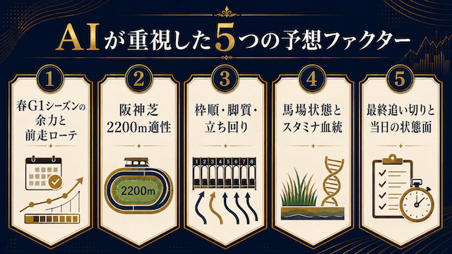 宝塚記念2026でAIが重視した5つの予想ファクター