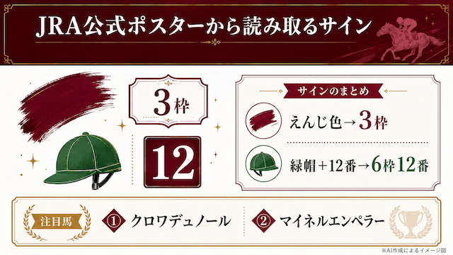 宝塚記念サイン馬券①ポスター
