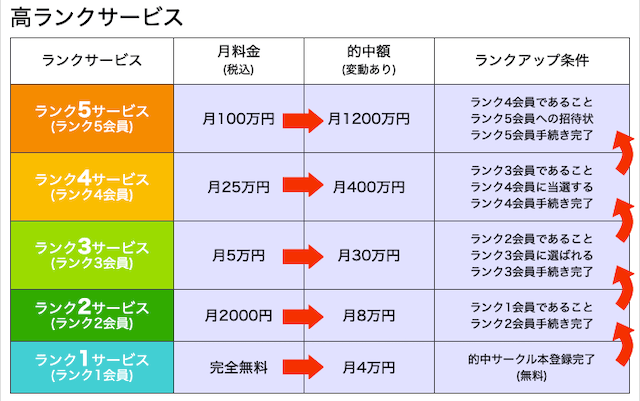 的中サークル有料予想コンテンツ画像