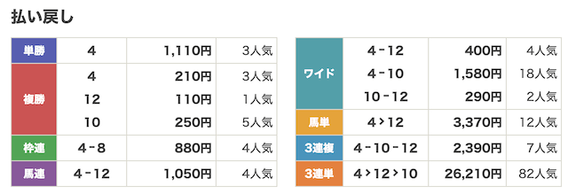 ウマキン8月9日無料予想結果