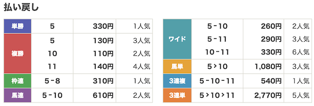 ウマキン8月10日無料予想結果