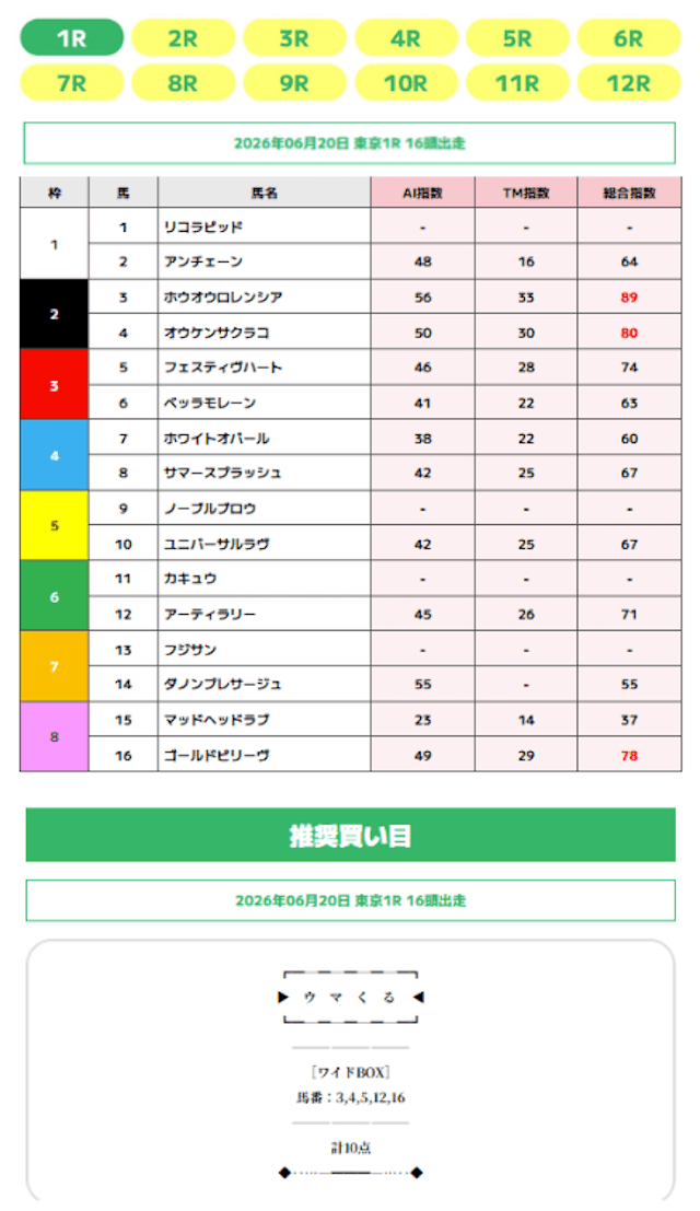 ウマくるの2026年6月20日無料予想買い目画像1