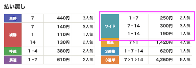 ウマくるの2026年6月20日無料予想結果画像2