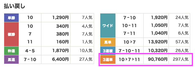 ウマくるの2026年6月21日有料予想結果画像