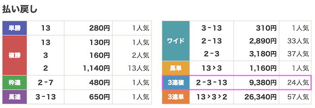 うま遊勝10月26日無料予想結果画像