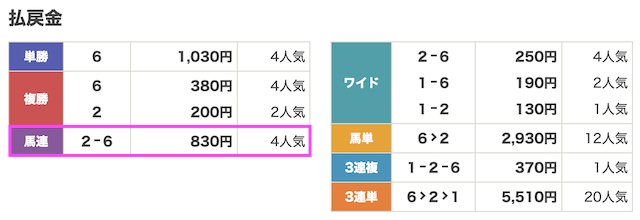 うま遊勝10月27日無料予想結果画像