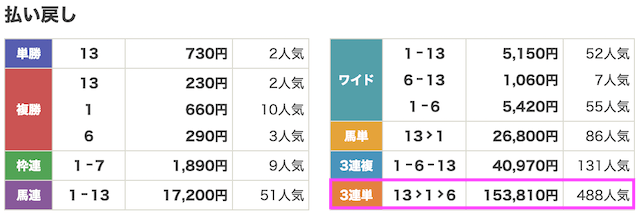 うま遊勝11月16日有料予想結果画像