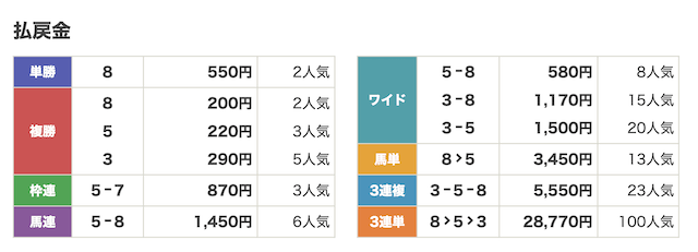 0622水沢8r_結果
