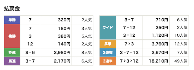 0623門別_1r結果