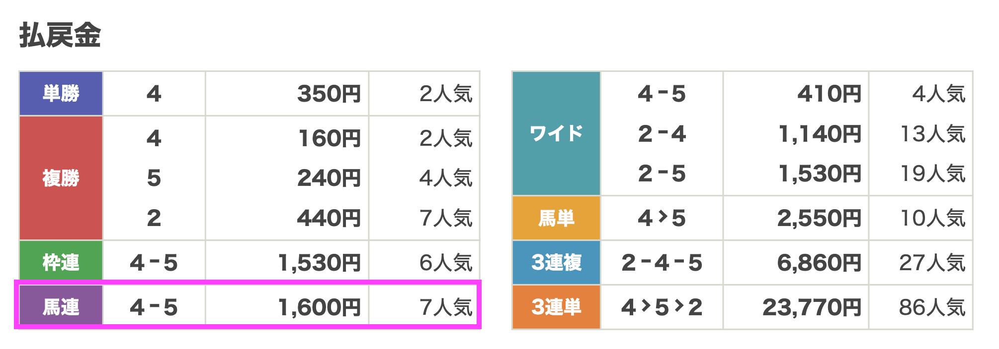0624笠松7R_結果