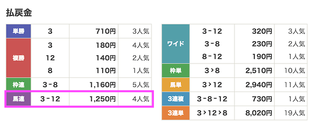 0625浦和6R_結果