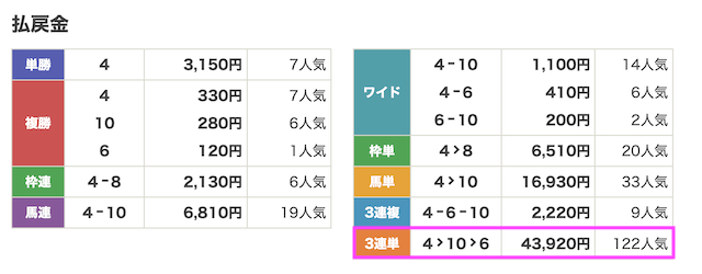 0629船橋6r_結果