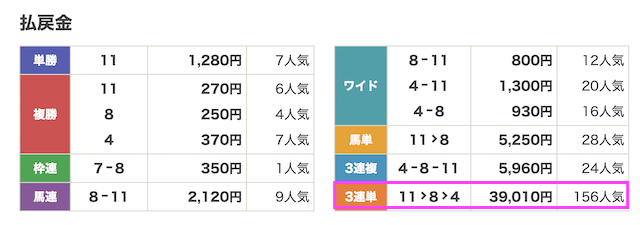 0629盛岡8r_結果