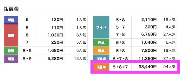 0702船橋7R結果