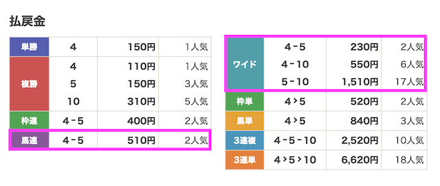 0715浦和10r_結果