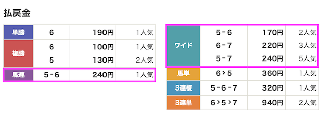 0716佐賀7r_結果