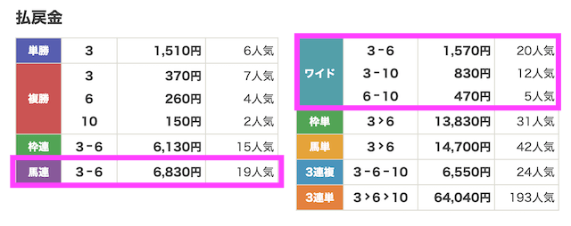 0717浦和10r_結果