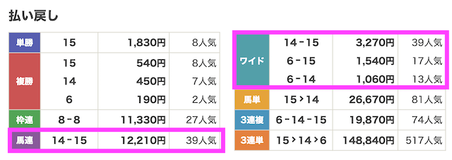0718福島10r_結果