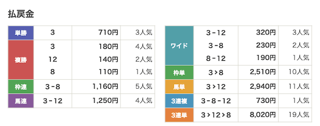 260625浦和6R_結果